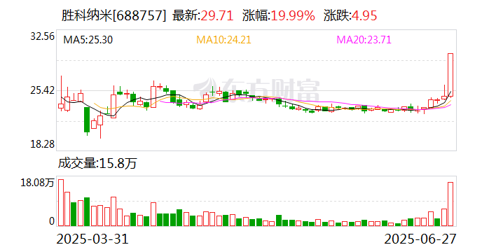 扬州金泉龙虎榜：营业部净买入2400.12万元