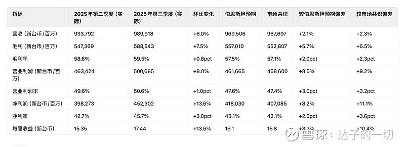 AI相关需求强劲驱动 台积电预估营收全年增长34%―36%