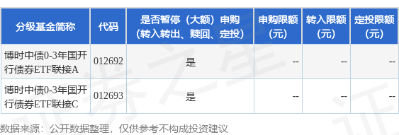 博时基金张磊谈债券ETF全图谱下的投资新思路：构建投资组合