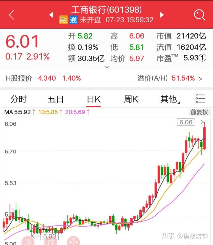 历史新高！农行摆脱“破净”困局，意味着什么？