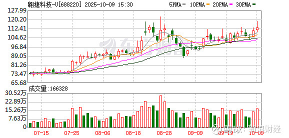 国盛智科大宗交易成交202.50万元，买方为机构专用席位