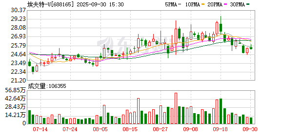 国盛智科大宗交易成交202.50万元，买方为机构专用席位