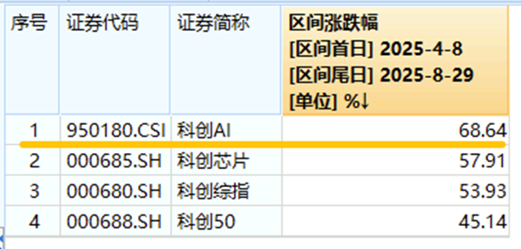 “千元股”寒武纪，三季报出炉！