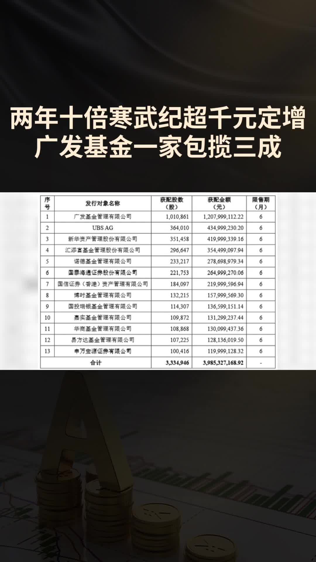 “千元股”寒武纪，三季报出炉！