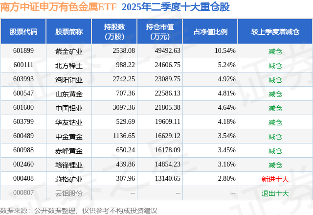 中国铝业10月17日大宗交易成交491.26万元