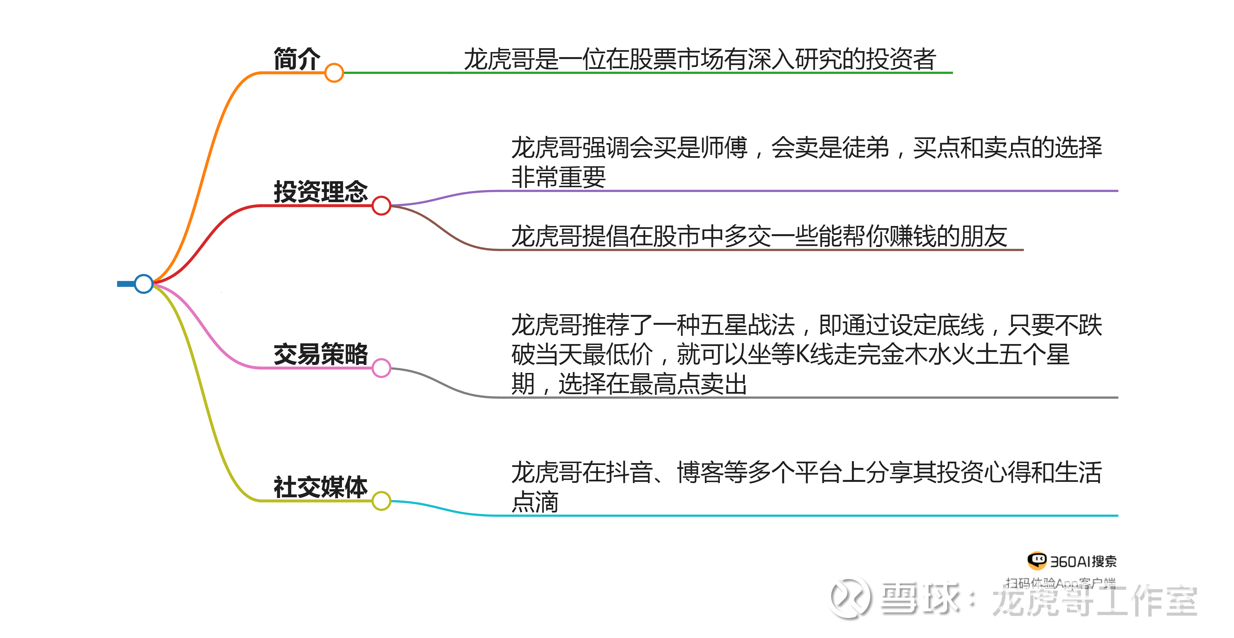 【十大券商一周策略】市场风格切换已起，短期调整后或迎来修复行情