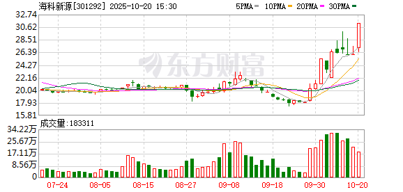 大洋电机10月20日龙虎榜数据
