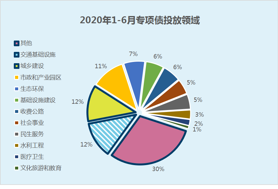 商业银行年内共发行二永债1.26万亿元