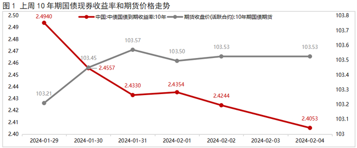 商业银行年内共发行二永债1.26万亿元