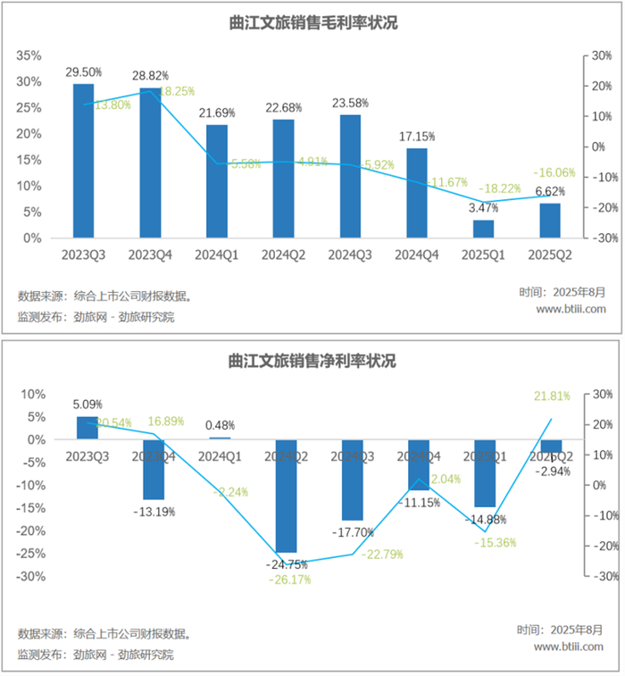山河药辅：第三季度净利润同比增长46.99%