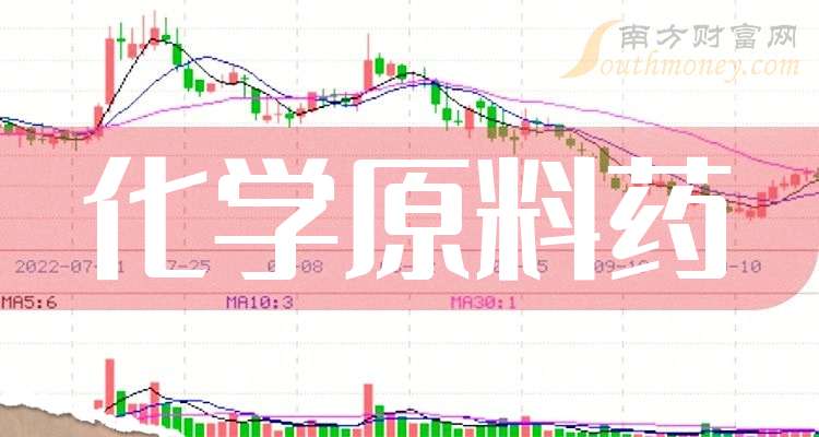 山河药辅：第三季度净利润同比增长46.99%