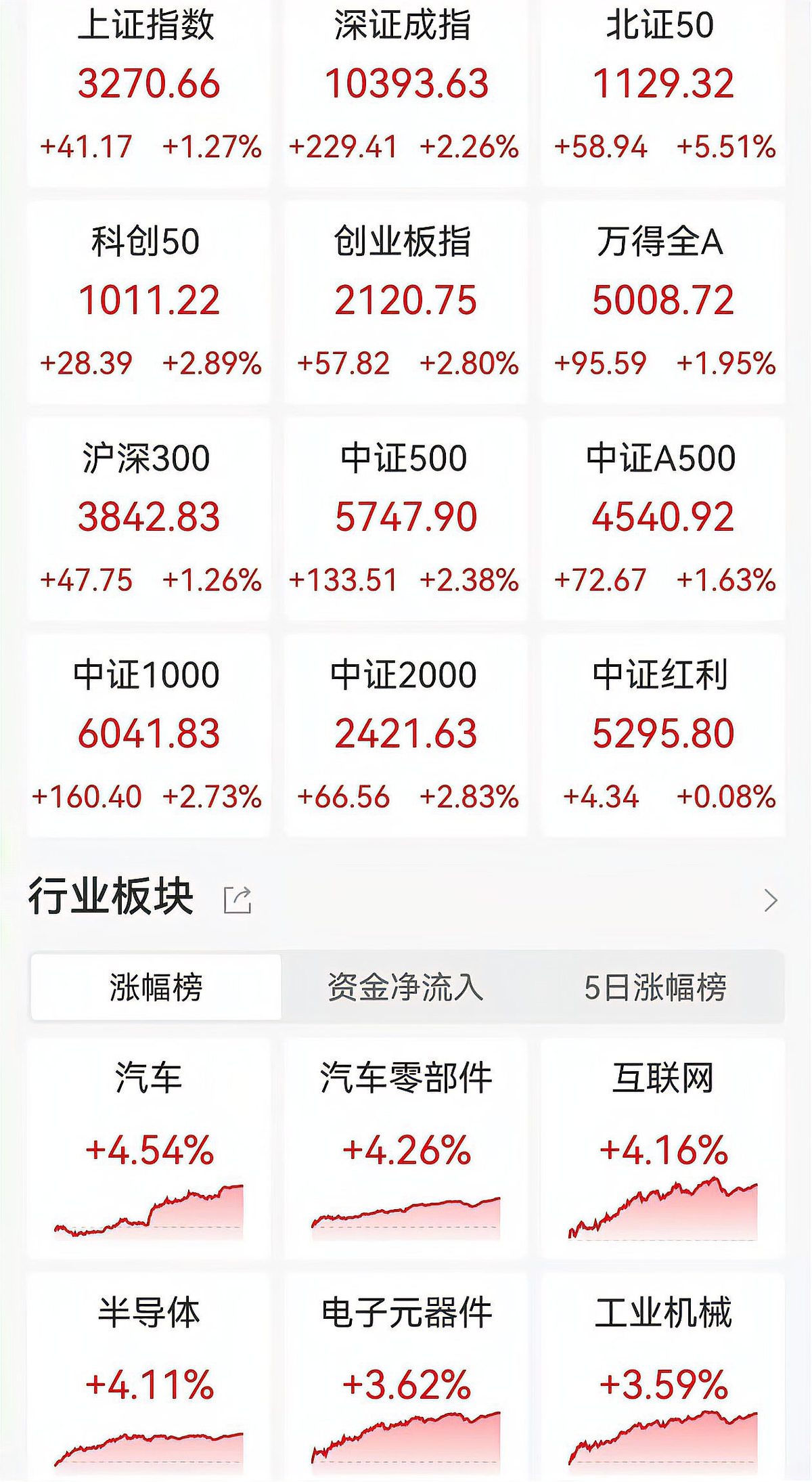 今日南向资金ETF买入及卖出成交额为27.60亿港元