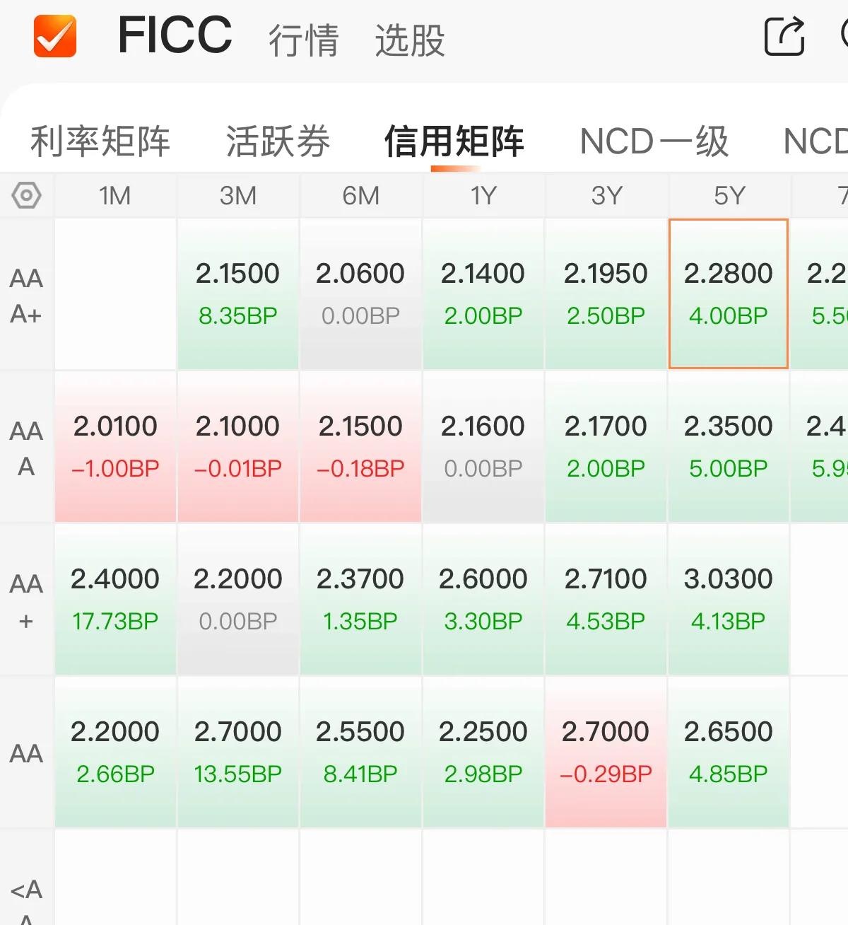 9月房地产行业信用债发行规模同比增长近9成