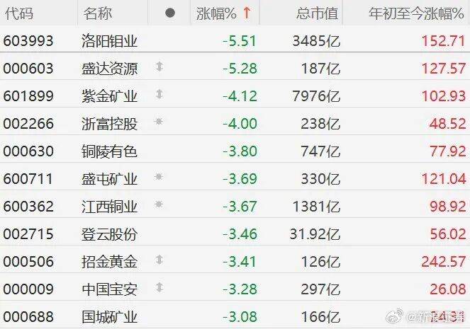 金价，突发跳水！这一市场全线重挫，发生了什么？