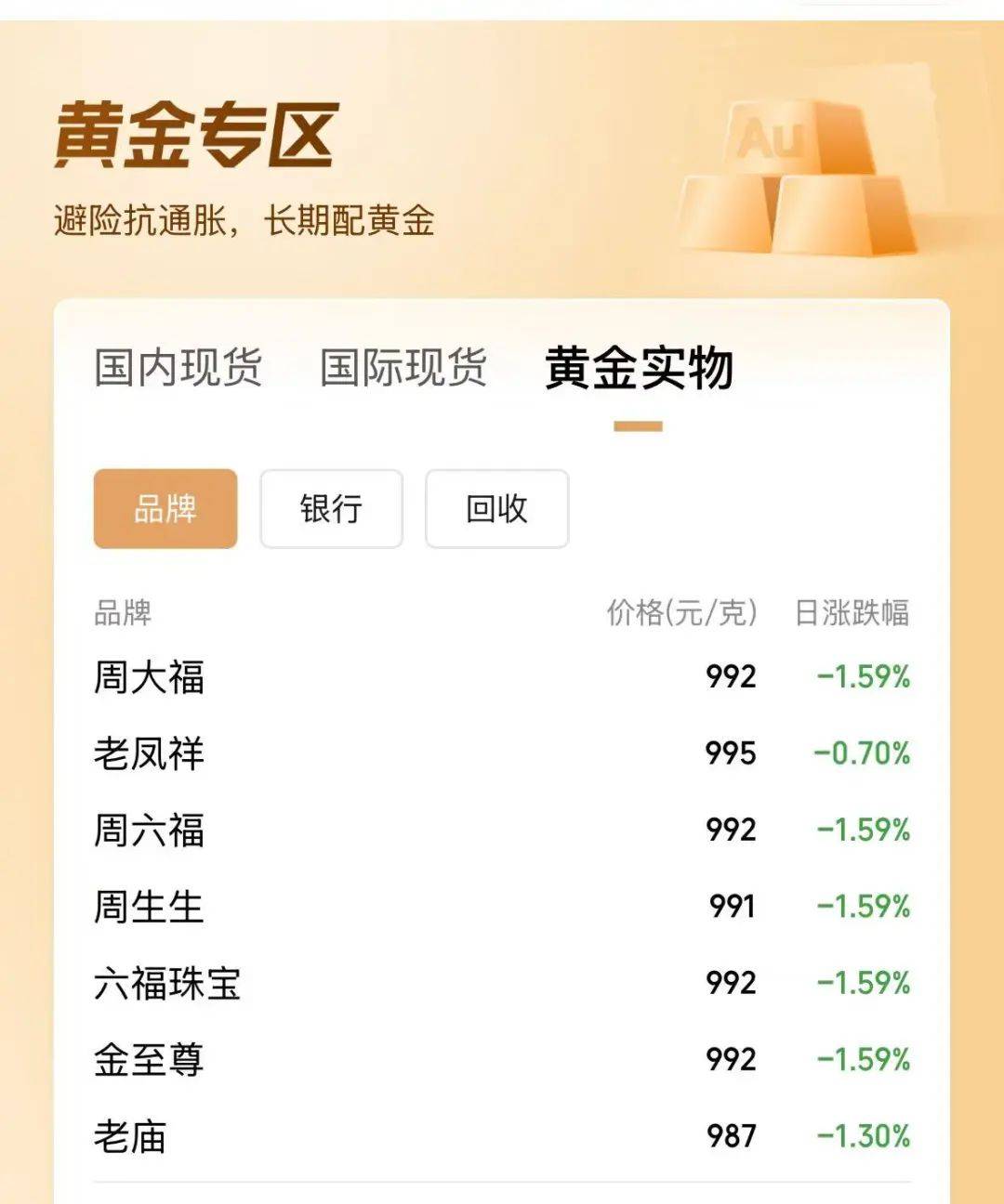 金价，突发跳水！这一市场全线重挫，发生了什么？