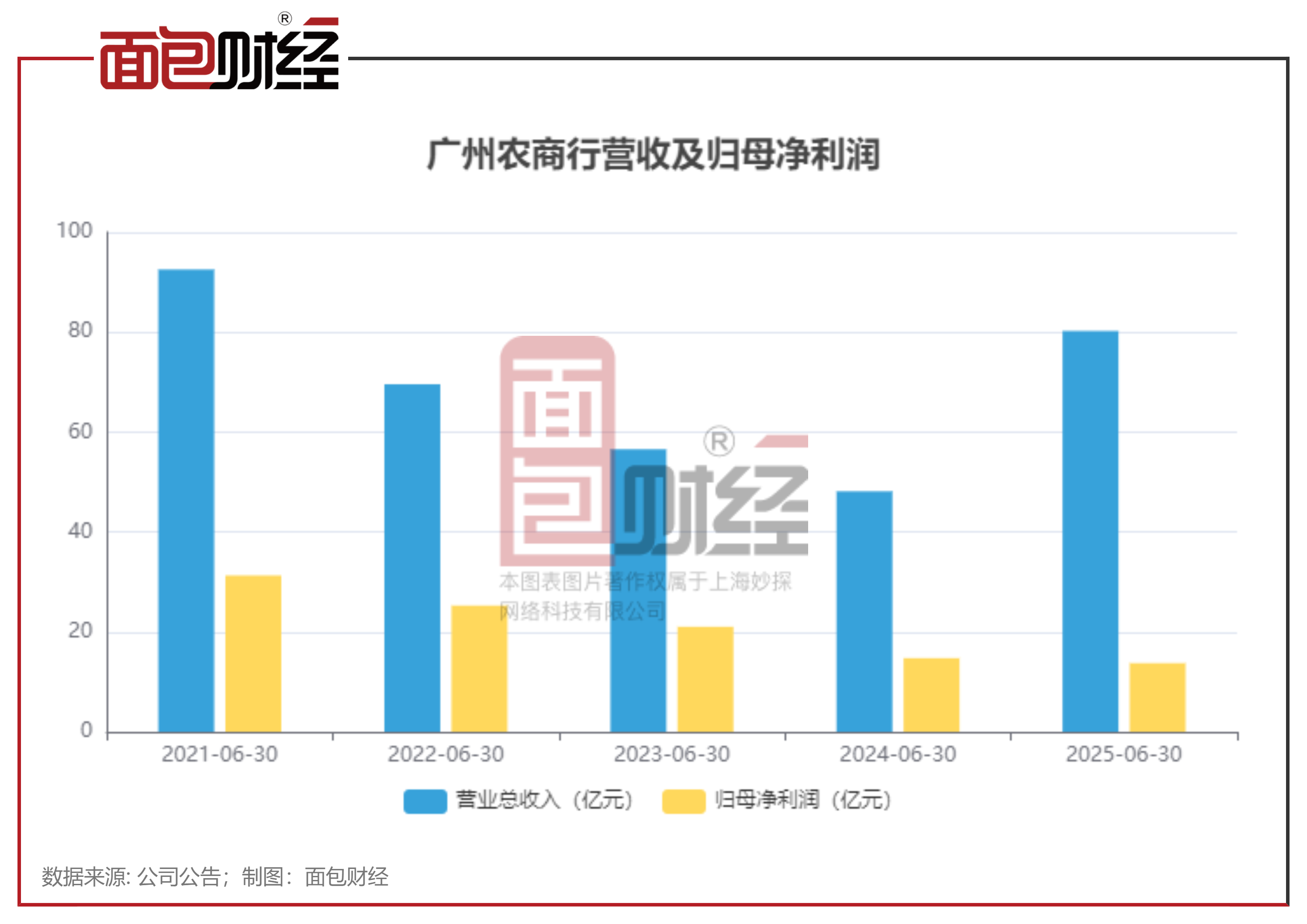 经营向好业绩持续走高 80股单季净利润环比两连增