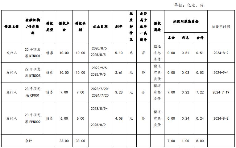 山东高速：2025年度第四期超短期融资券发行情况公告