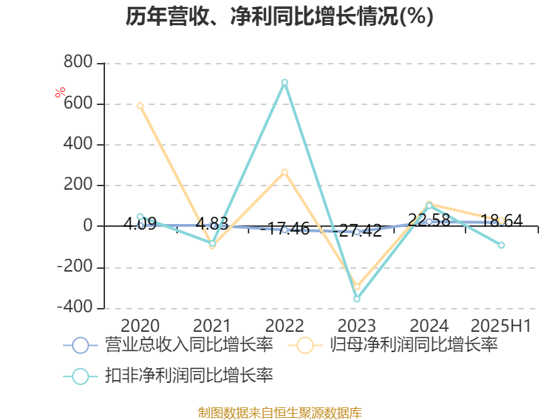 广东建科：前三季度净利润同比增长190.62%