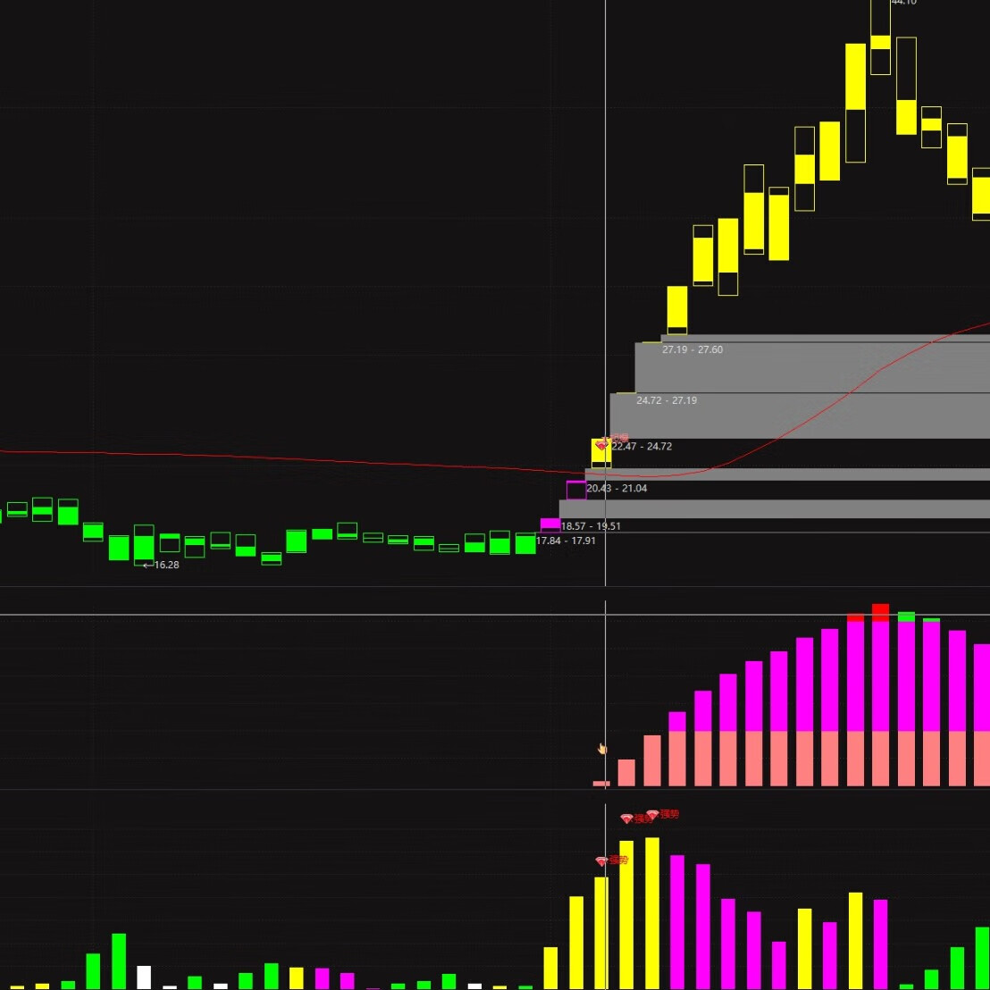 主力资金 | 一批热门股遭主力资金大幅出逃