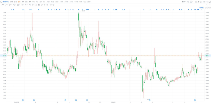 申联生物：股东UBI拟减持公司不超3%股份