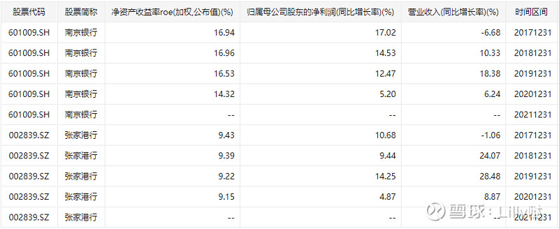 多只银行转债退场 银行资本补充提速