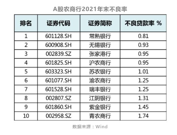 多只银行转债退场 银行资本补充提速