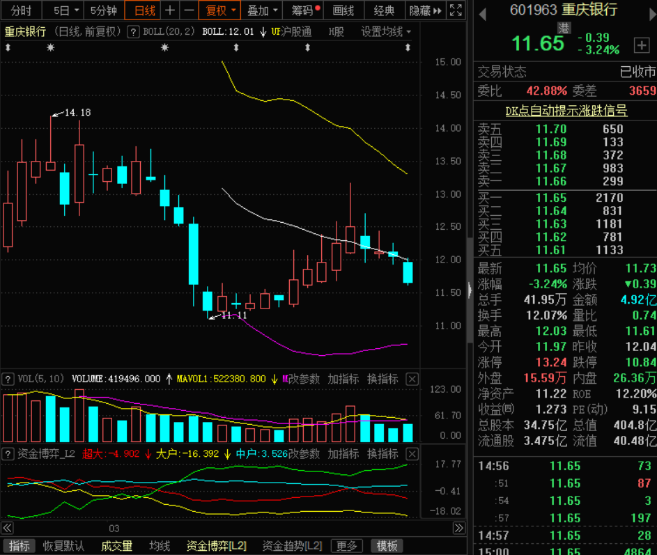 多只银行转债退场 银行资本补充提速