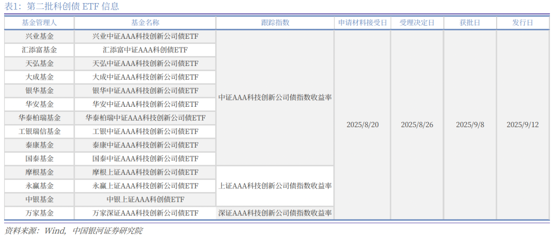 修复行情开启 10月二永债净融资缺口收窄至158.5亿元 费率新规下基金机构逐步增配