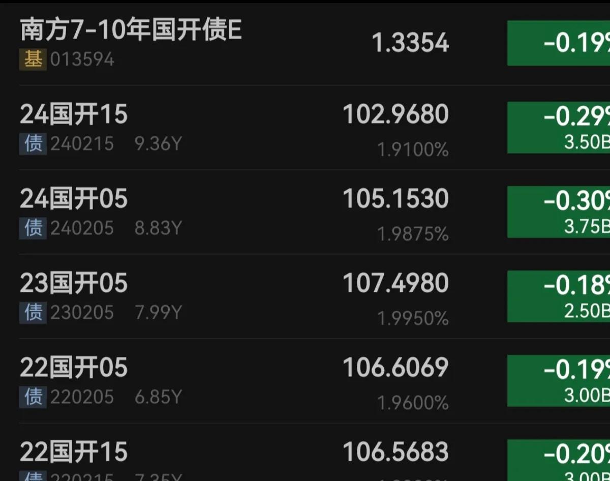有望录得2月来最佳月度表现的美国国债，会否因“数据荒”中的9月CPI折戟？