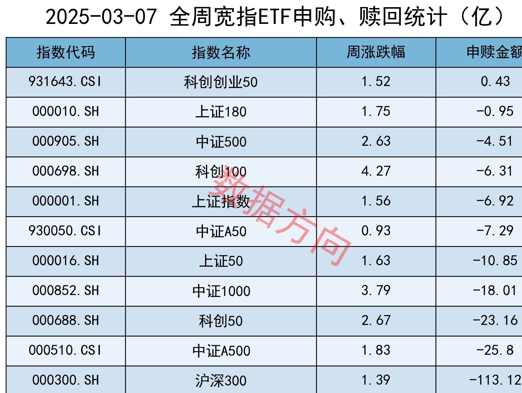 上证180指数ETF今日合计成交额2.27亿元，环比增加84.37%