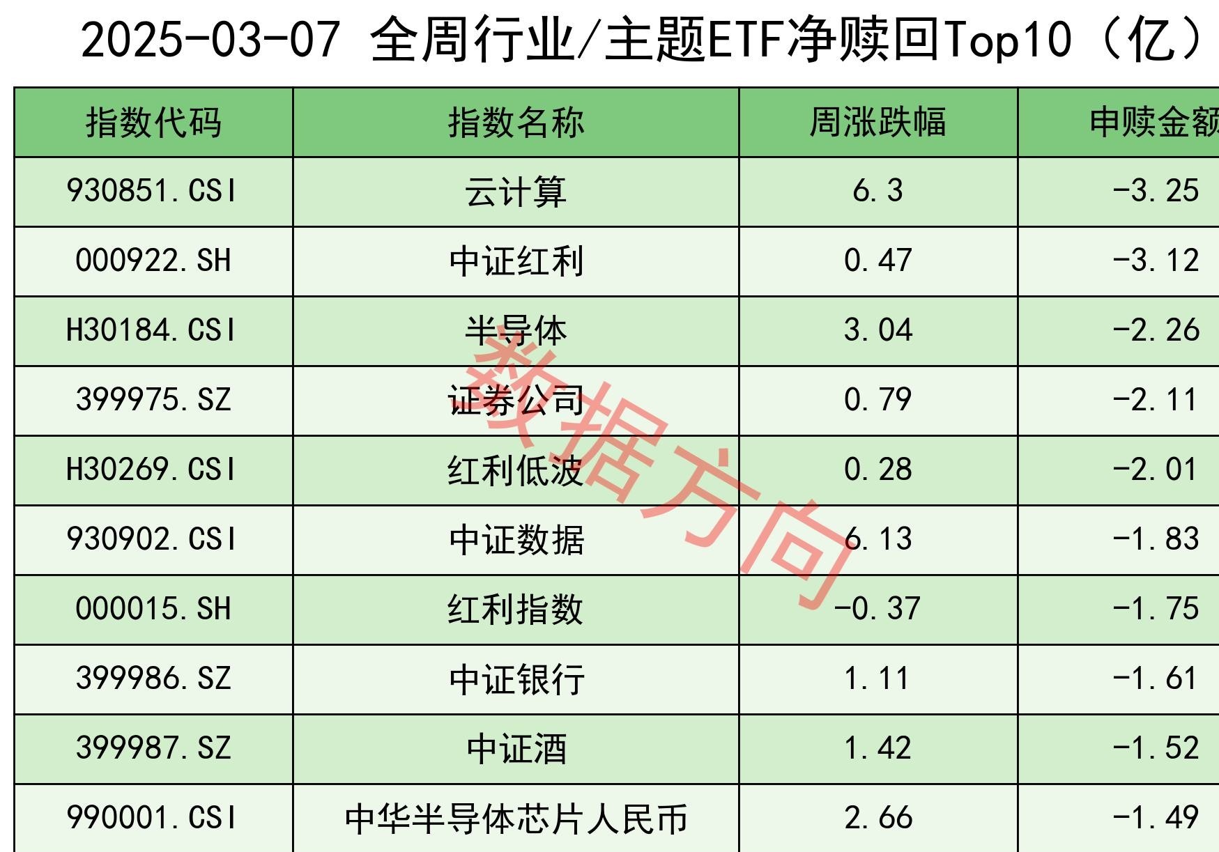 上证180指数ETF今日合计成交额2.27亿元，环比增加84.37%