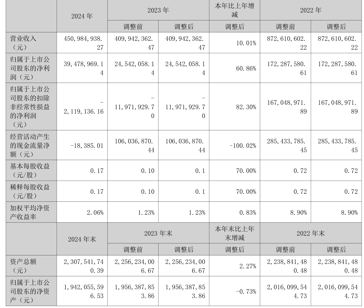 品茗科技：前三季度净利润同比增长267.42%