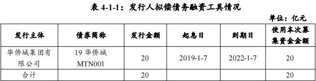 华能国际电力股份：完成发行30亿元超短期融资券