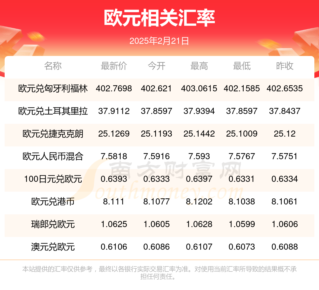 欧债收益率集体上涨，英国10年期国债收益率涨0.8个基点