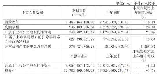 养元饮品：第三季度净利润同比增长88.2%