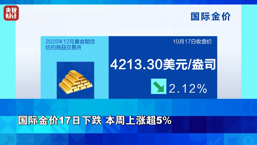 突发！金价跳水