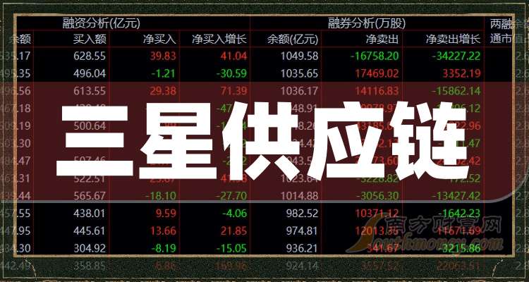 爱施德：前三季度净利润同比下降35.78%