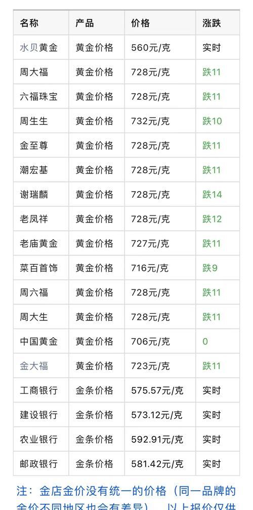 突发！金价跳水