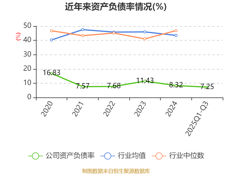 东方财富：前三季度净利润同比增长50.57%