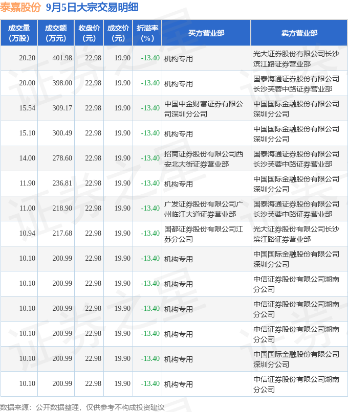 德科立现14笔大宗交易 均为折价成交
