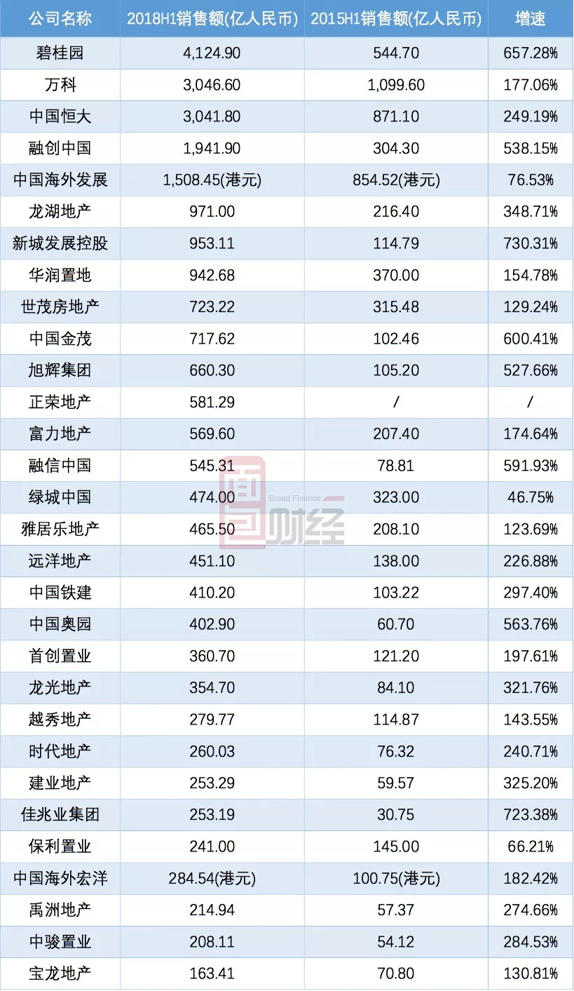 碧桂园服务(06098.HK)12月29日回购1206.06万港元，年内累计回购3.84亿港元