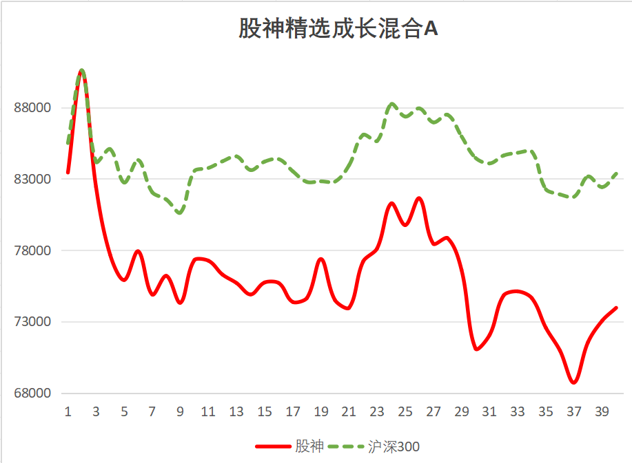 中证转债指数收涨0.14%