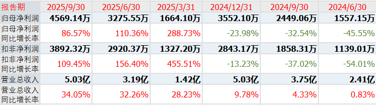 国信证券助力钢研功能成功发行全国首批科创可转债