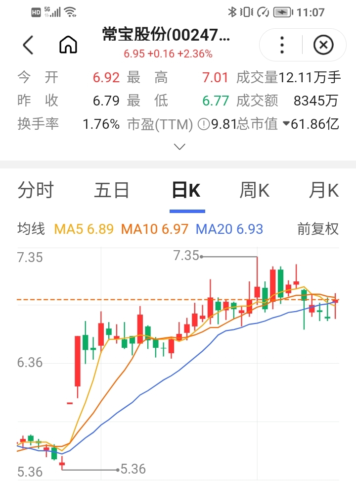 常宝股份：公司目前没有机器人相关业务