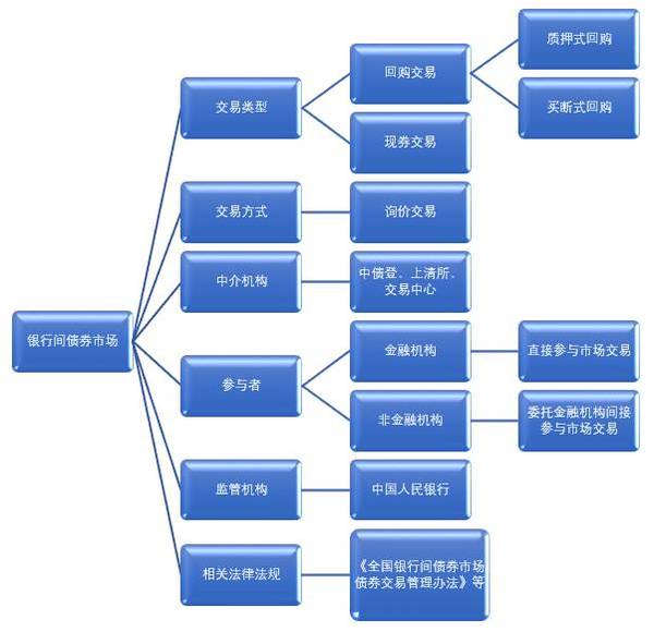 银行间市场新增24家机构获得债务融资工具承销商资格