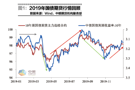 2025年债市关键事件盘点：在创新、治理与开放中行稳致远
