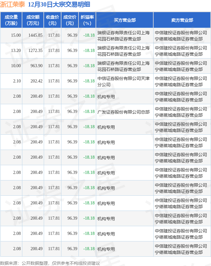 华依科技12月30日大宗交易成交247.12万元