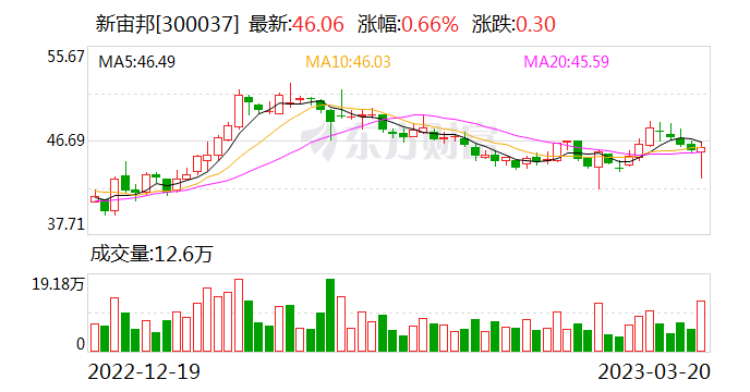 新宙邦：关于“宙邦转债”可能触发赎回条件的提示性公告