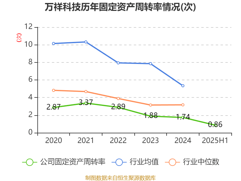 同兴科技：2025年净利润同比预增74.2%―125.44%