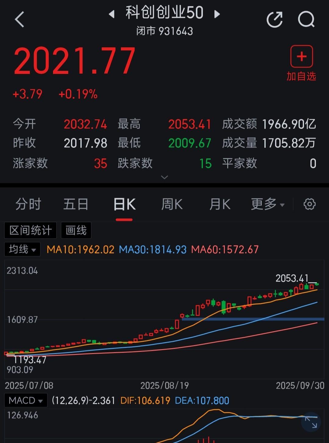 18只科创板个股主力资金净流入超亿元